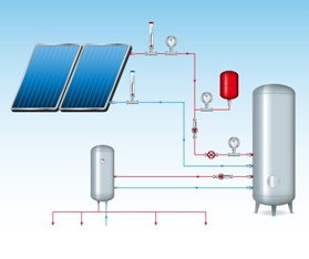 Instalatie solara presurizata - schema